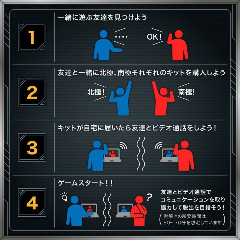 ある２つの通信基地からの脱出 南極・北極基地キットセット